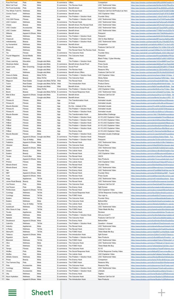 900+ Winning Creatives List – For Your Next Viral Ad!